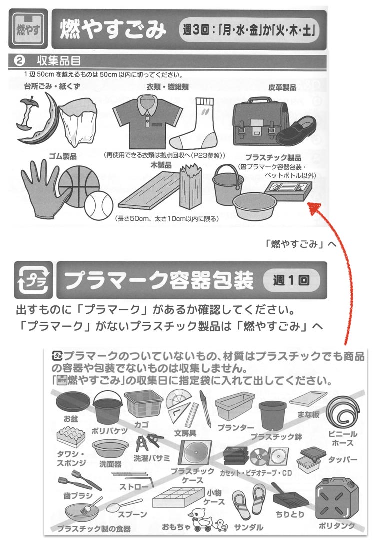 燃やすゴミとプラマーク