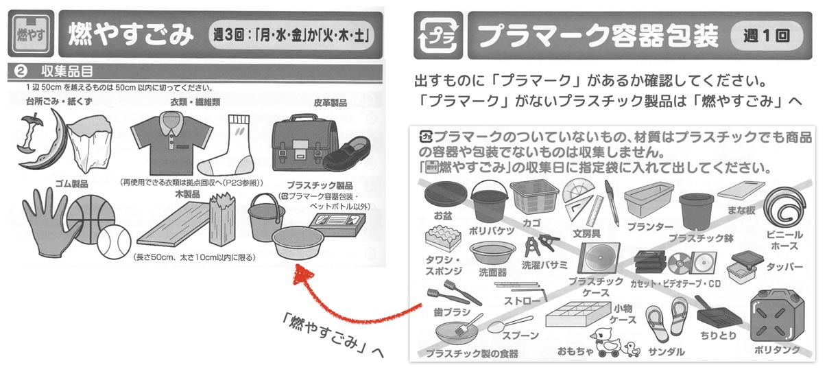 燃やすゴミとプラマーク