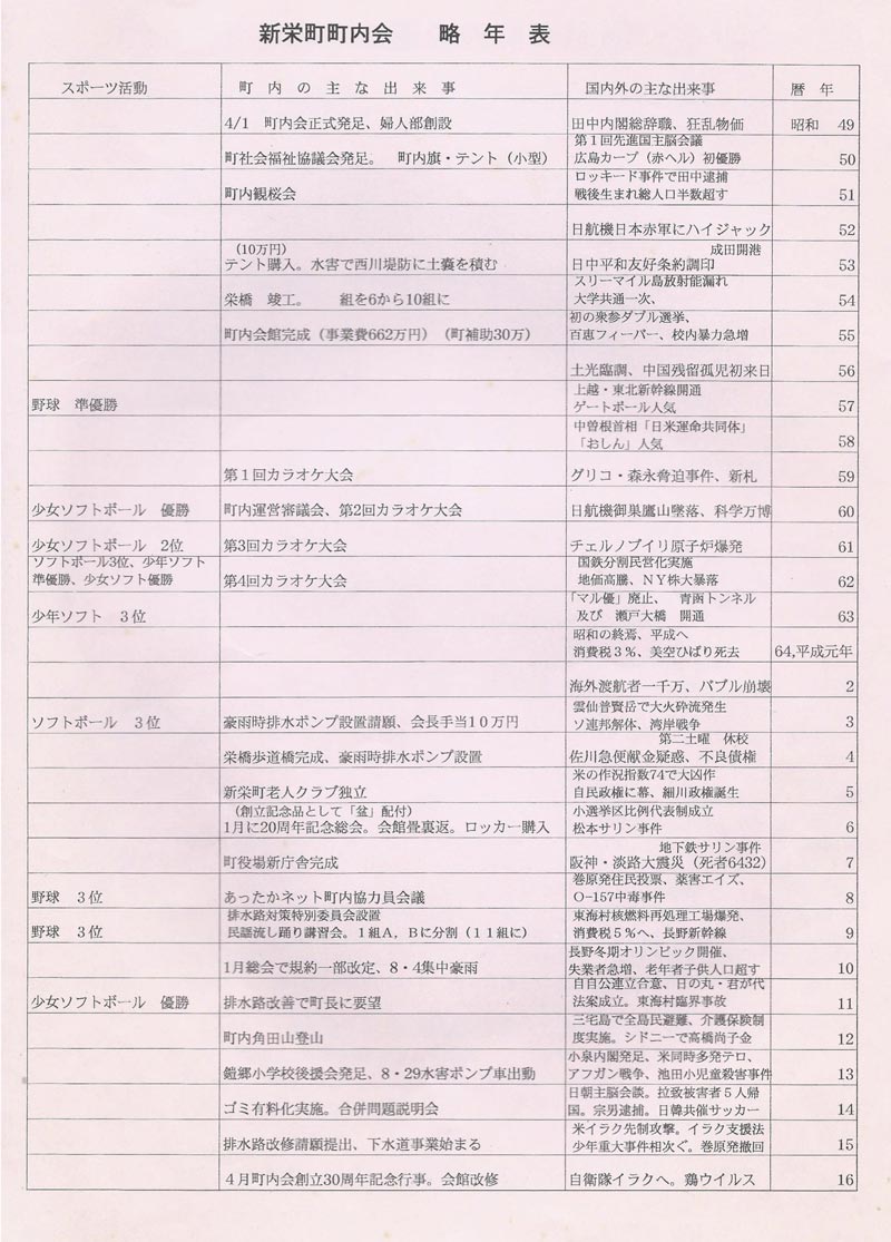 新栄町30周年記念紙2